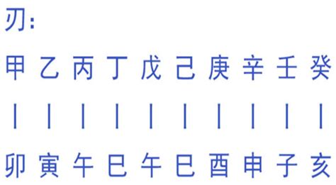 羊刃|八字神煞羊刃详解 – 羊刃的特征